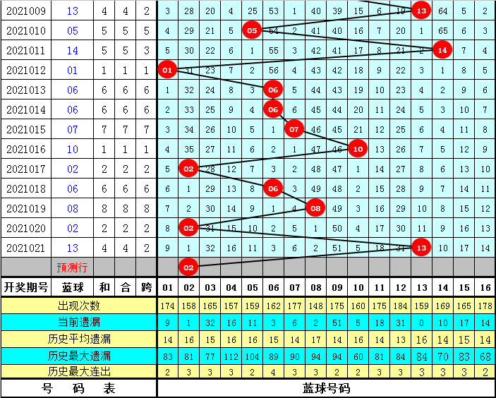 7星彩走势图带连线坐标，揭秘数字彩票的奥秘