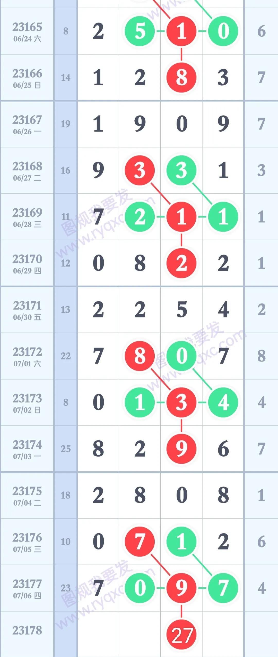 排列三走势图，解码数字背后的奥秘