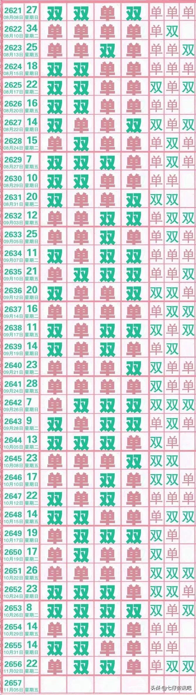 七星走势图，揭秘彩票开奖的神秘面纱