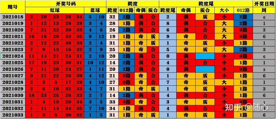探索大乐透走势的奥秘，100期数据分析与预测