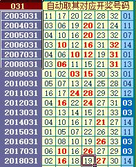 双色球033期