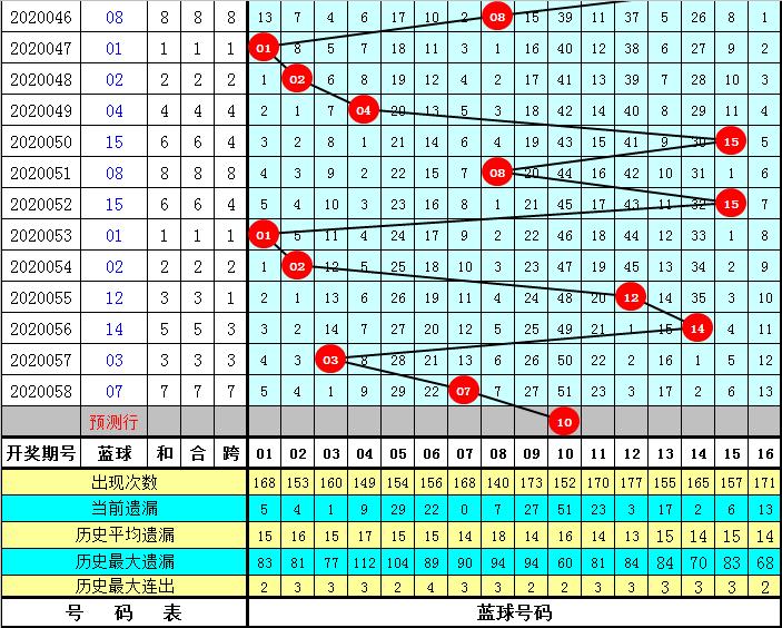 2020059期双色球开奖结果揭晓，梦想与幸运的碰撞