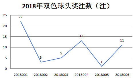 2023年双色球开奖号码揭秘，幸运数字背后的故事