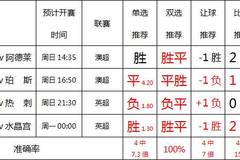 欧赔精准预测，如何选择最可靠的网站