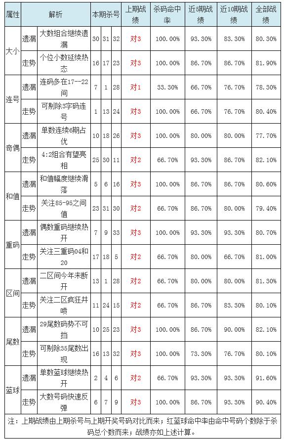 探索数字的奥秘，新浪彩票模拟选号深度解析