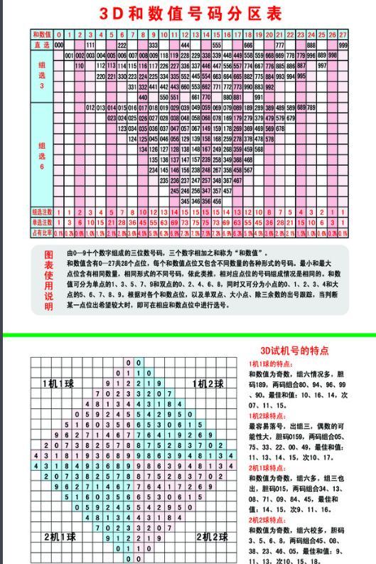 福彩3d开机号