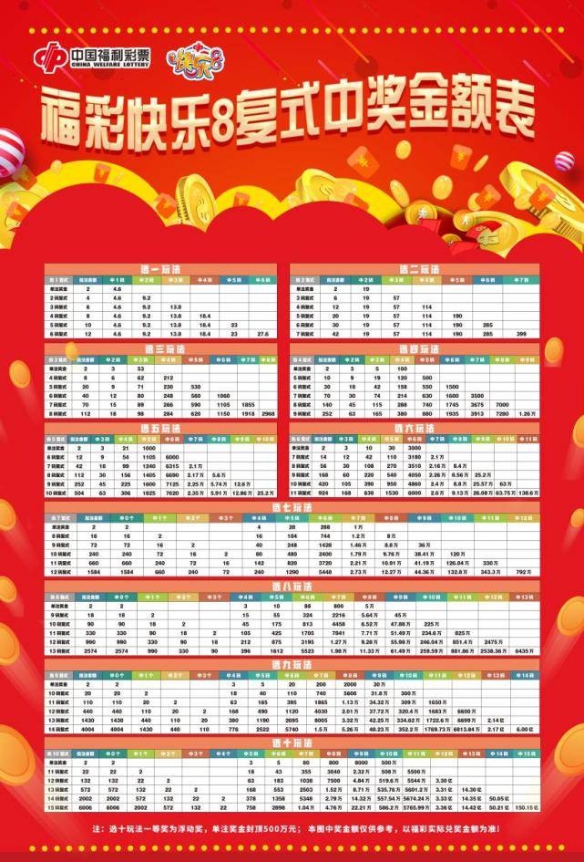 探索北京快乐8，单双大小，乐在其中