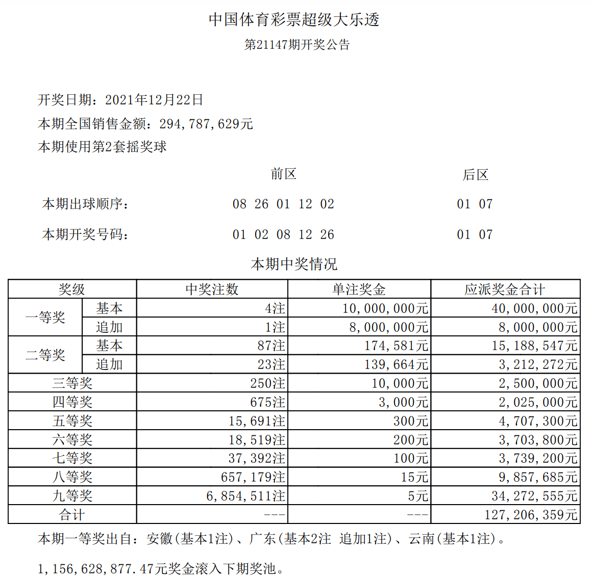 揭秘大乐透中奖票，幸运的瞬间与生活的转折