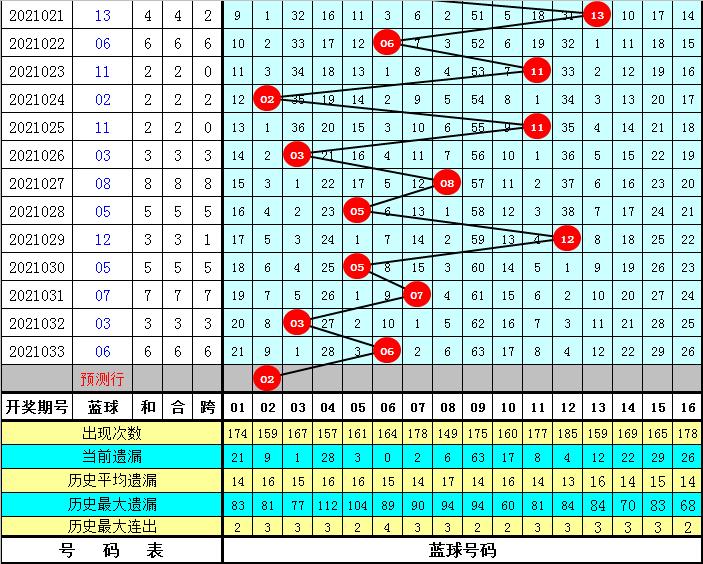 2021034期双色球中奖明细揭晓，幸运的数字与梦想的碰撞