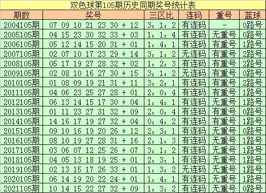 2016年双色球105期开奖结果，梦想与幸运的碰撞