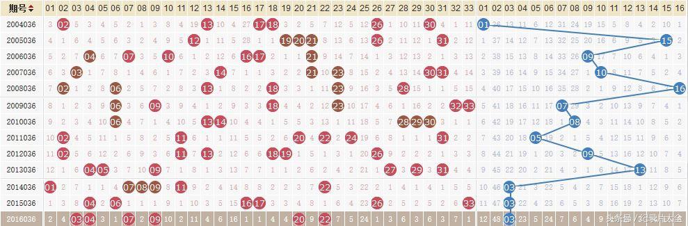 2018年115期双色球开奖结果，幸运的火花与梦想的绽放