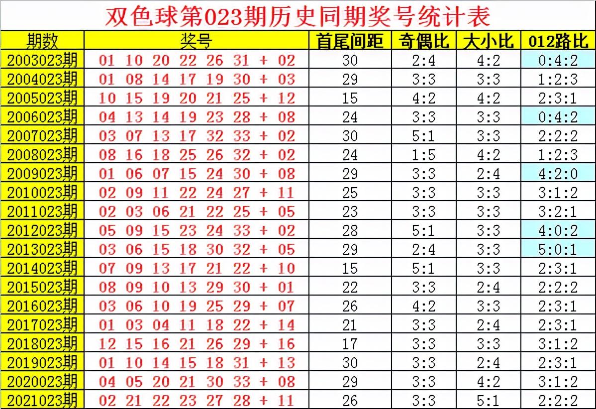 篮球17，解锁数走势图中的胜利密码