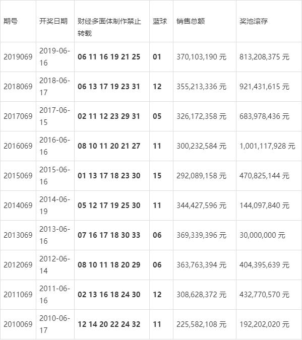 2010年双色球中奖号码，幸运的瞬间与生活的改变
