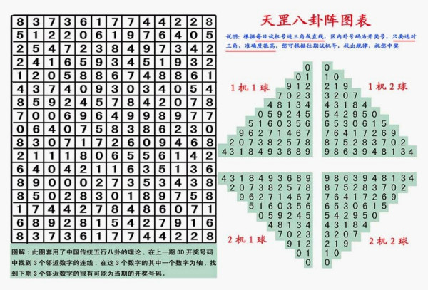 八卦福彩3D神算断组图，揭秘数字背后的玄机