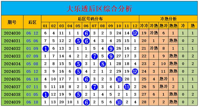 固定龙头，凤尾4码，解锁彩票中的智慧与策略