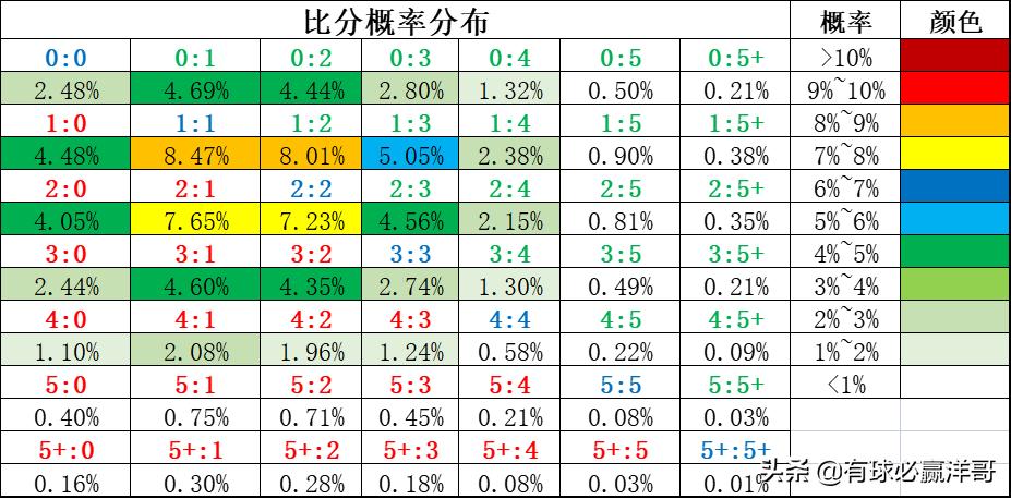 足彩比分分析，揭秘赛事背后的数据与策略