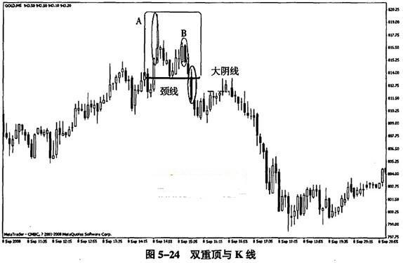 黄金投资新视角，深度解析黄金K线走势图分析