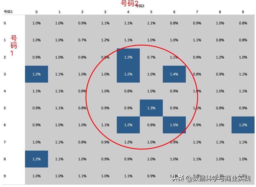 彩票中奖，探寻隐藏的规律与理性思考
