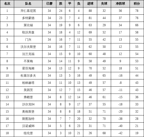 12月4号过后德甲积分榜的深度解析，赛季中段的激烈角逐