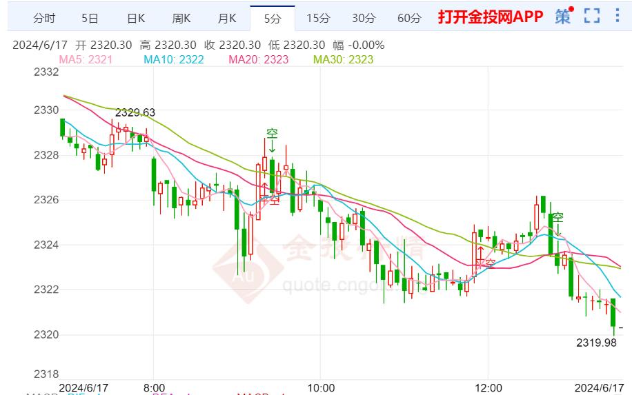 2024年金价走势，多空交织下的微妙平衡