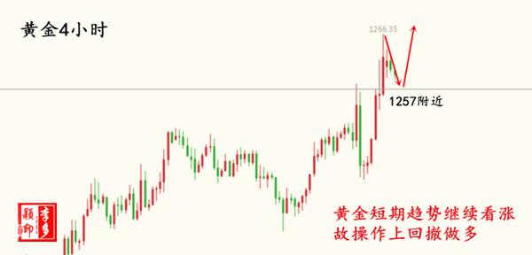 黄金走势，震荡与变局中的未来展望