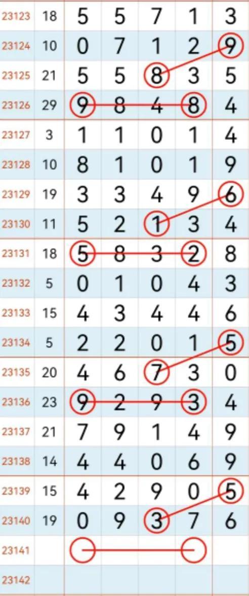 福建省体彩31选7走势图与浙江风采的奇妙结合