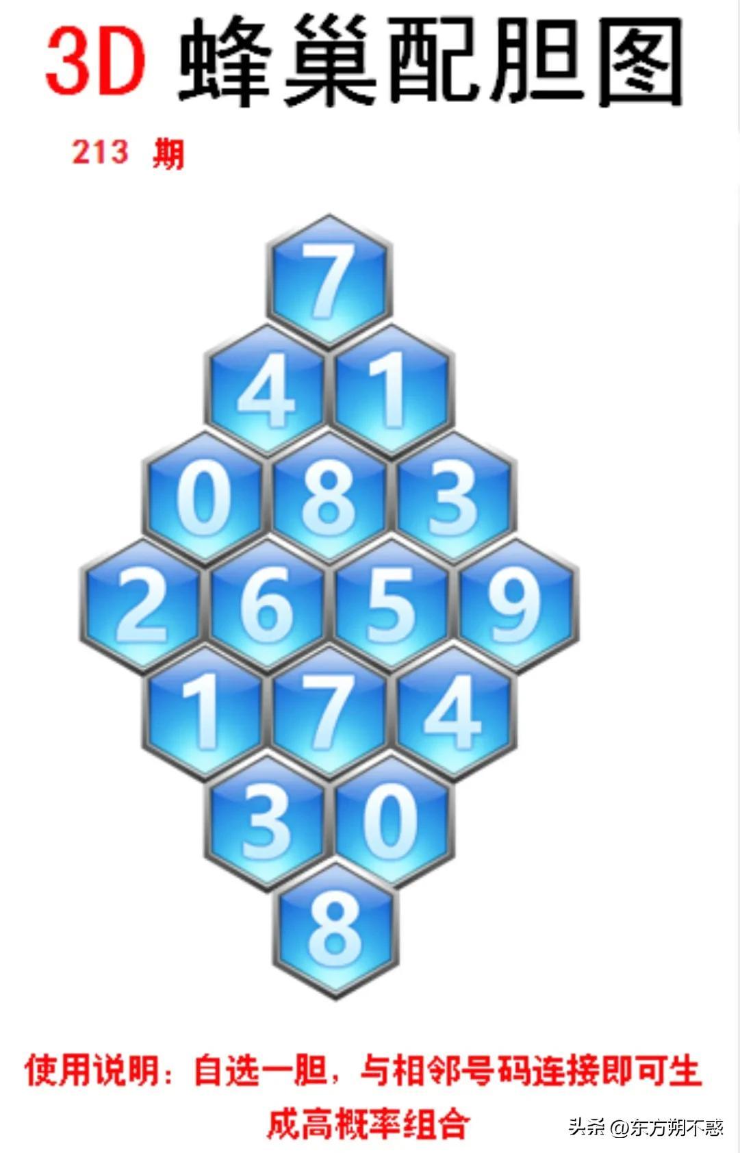 探索3D开机号，近100期千禧之谜
