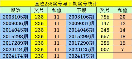 3D预测的领航者，于海滨—精准预测的幕后英雄