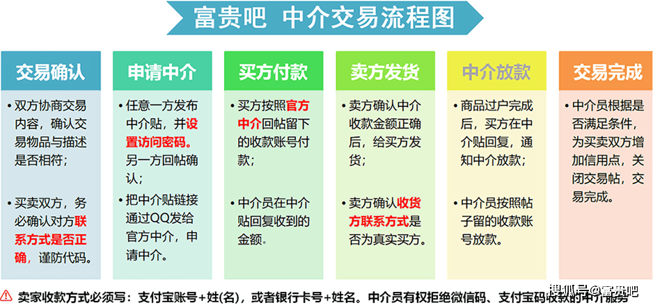 彩库宝典官方正版，安全、可靠、专业的选择