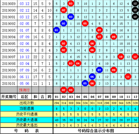 大乐透十准专家预测23期，揭秘数字背后的奥秘