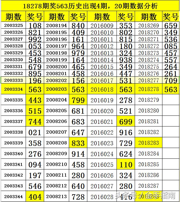 福彩3D和值走势图