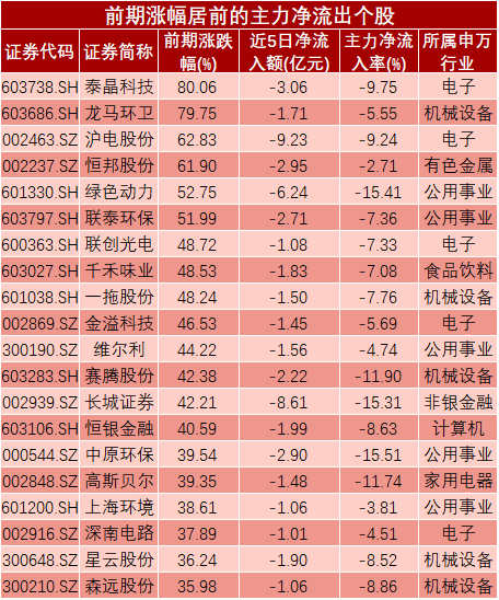 试机号深度解析