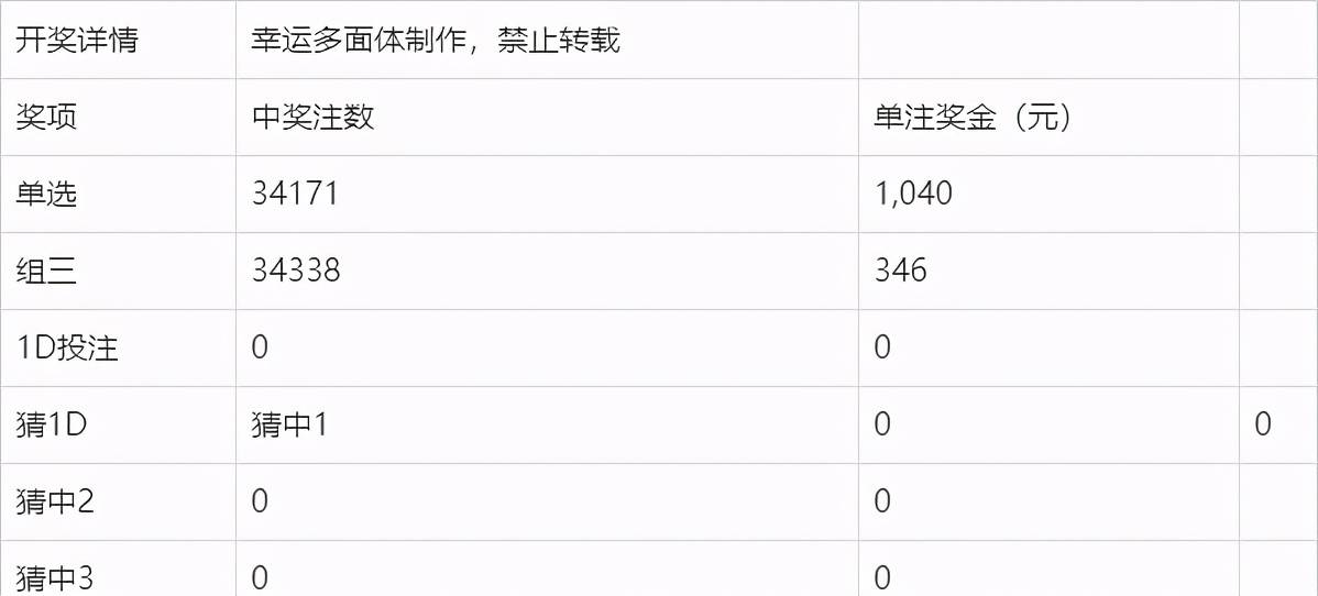 福彩快乐开奖结果查询表，透明、便捷的公益之选