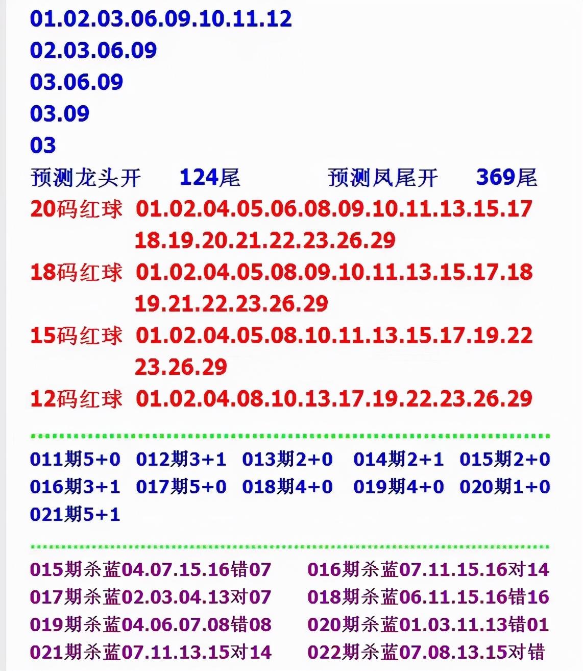 2019083期双色球预测，理性分析，谨慎投注