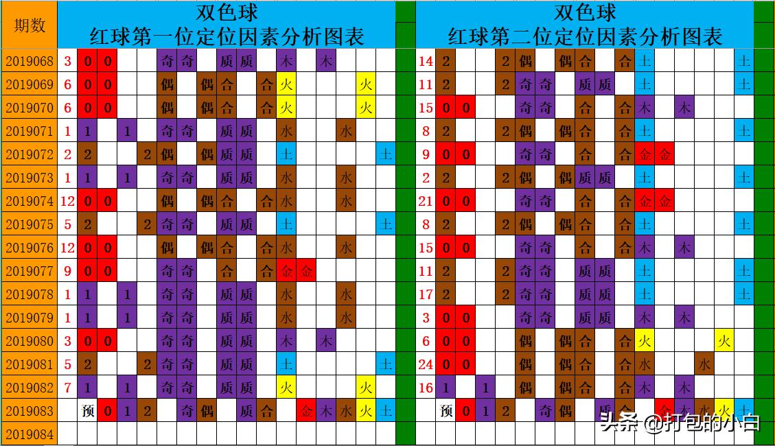 2019083期双色球，一注大奖的诞生与传奇