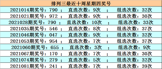 3D预测号码，专家视角下的精准分析