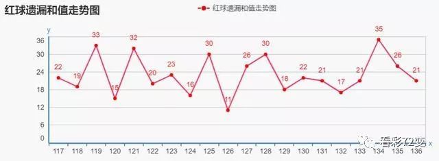 揭秘双色球蓝球杀号专家360，科学预测与理性投注的完美结合