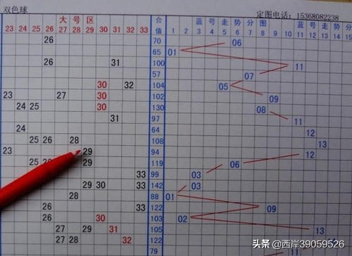解析与策略