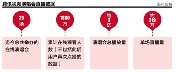 腾讯无插件直播，重塑在线娱乐的未来