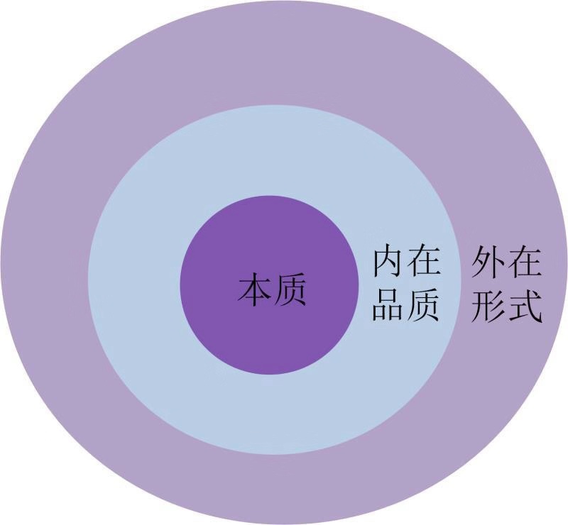 基本与根本，理解差异，把握本质