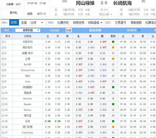 程远双色球预测，揭秘彩宝贝平台的深度分析与实战策略