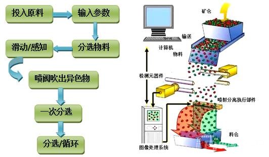 探索色选机参数的奥秘，从技术细节到应用价值
