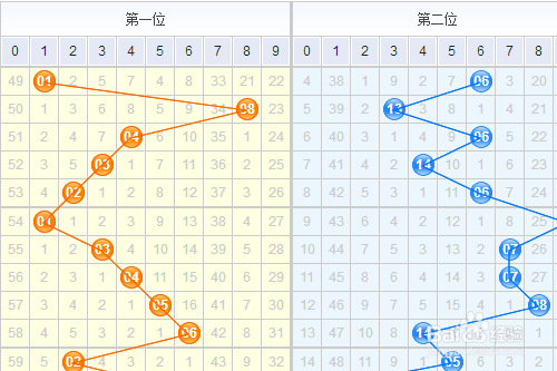 3D带连线走势图，解析排列五开奖结果的新视角
