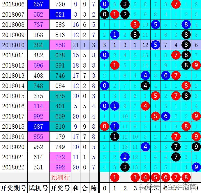 3D带连线走势图，透视彩票市场的跨度策略