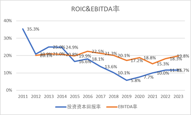 3D带连线走势图，新浪网站上的投资利器