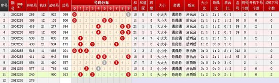 228期3D历史开奖结果，回顾与解析