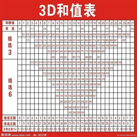 彩票数字分析