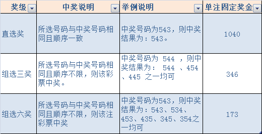 体育彩票排列三，揭秘中奖秘诀与策略