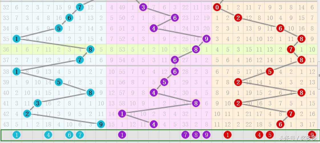 排列五和值尾综合走势图，解码数字彩票的奥秘