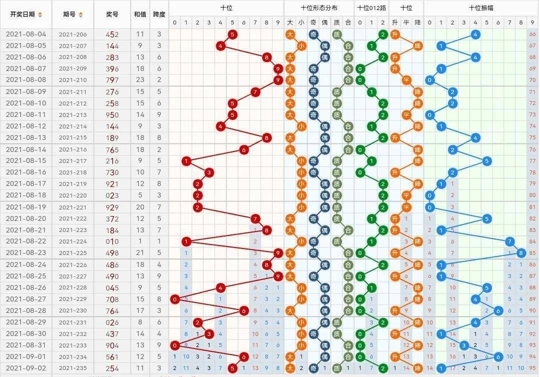 排列三太湖，探索数字与自然的奇妙融合